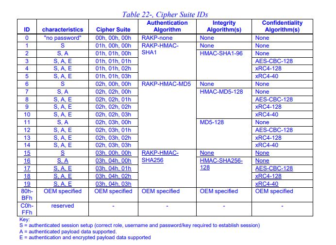 ipmi2_spec_cipher_suite_id